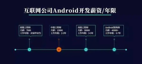 Android网络开发视频教程，如何高效学习？  第1张