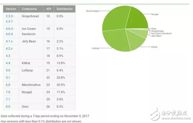 关于Android破绽检测工具的有效性及安全性问题  第1张