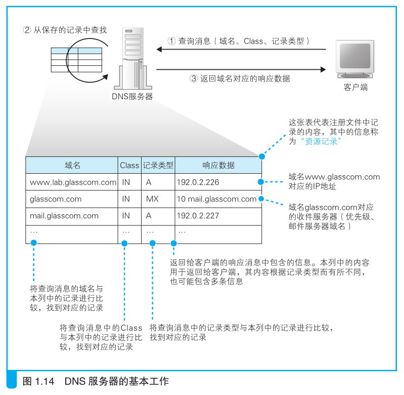dns意大利服务器租用怎么设置的  第1张