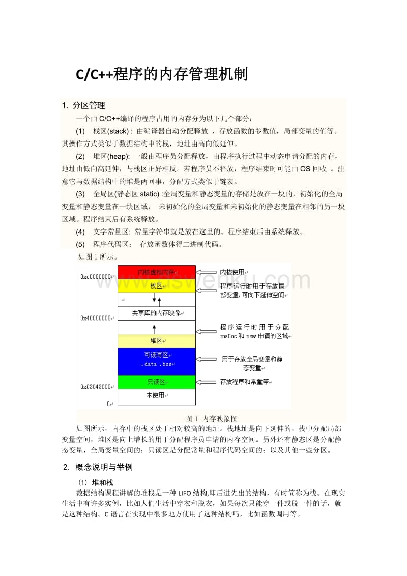 C语言监控服务器内存管理策略的挑战与解决方案  第1张
