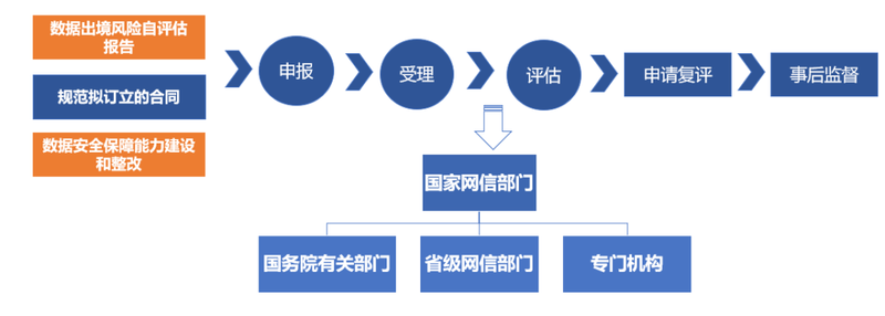 如何通过信息安全审计系统提高组织的数据保护能力？  第1张