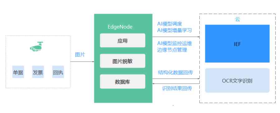 Emgu图像文字识别技术，如何操作与实现？  第1张