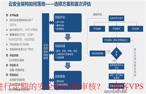 云服务器备案流程，如何确保以前备案的云服务器合规？