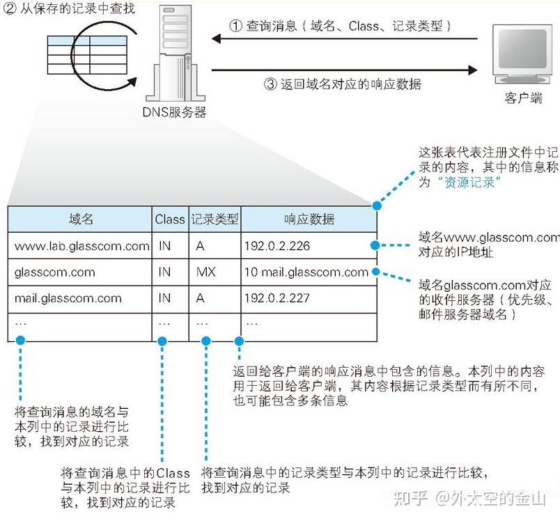 服务器访问记录如何查询？方法有哪些？  第1张