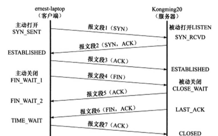 美国网站服务器tcp协议的破绽有哪些