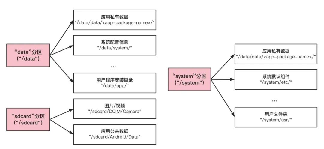 Android网络数据库存储，数据存储与管理的挑战？  第1张