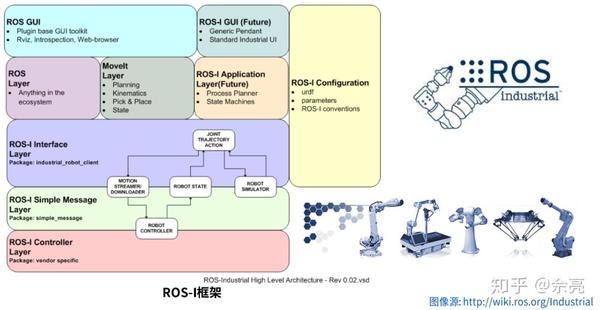 ros机器人硬件搭建
