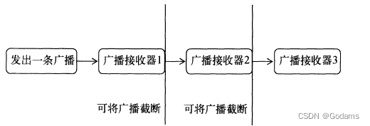 Android网络断开广播机制是如何实现的？  第1张