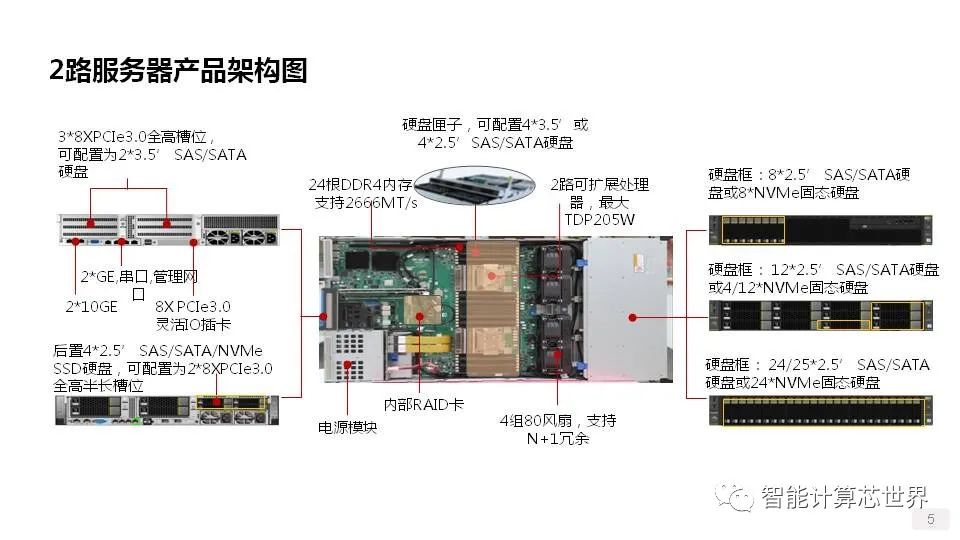 关于服务器的知识，有哪些是必备的？  第1张