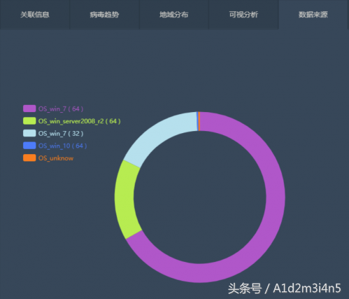 关于安全破绽排行榜的疑问，哪些破绽排名靠前？有何影响？