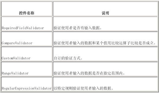 ASP.NET中JavaScript数据验证实现细节及关键代码解析？