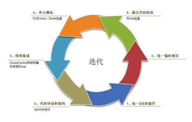 什么叫迭代