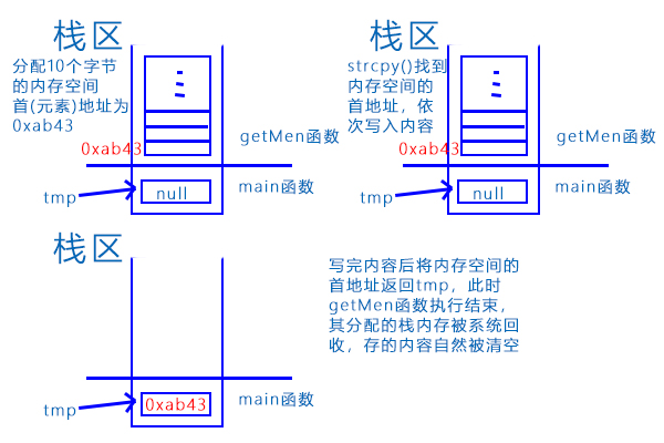 关于C语言常量存储区和静态变量的疑问  第1张