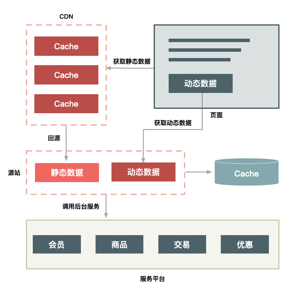关于CDN缓存的疑问，如何优化X Cache的性能表现？  第1张