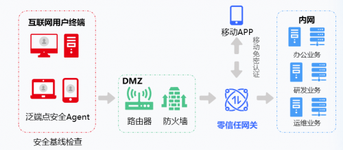 安全测试应用场景有哪些？  第1张