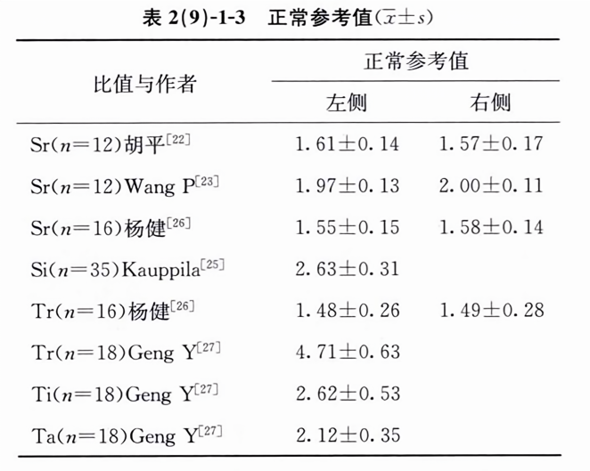 正常数是什么  第1张