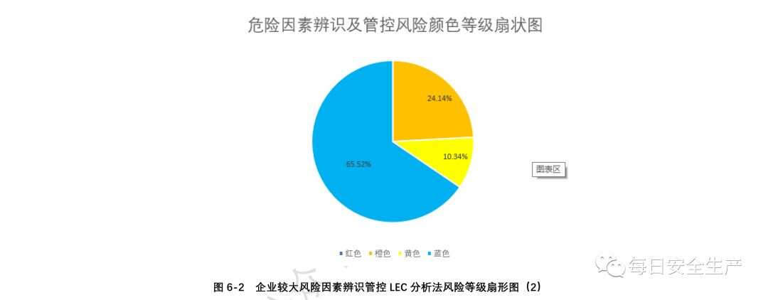 关于安全生产专题风险数据的疑问标题，安全生产风险数据专题，隐患何在？
