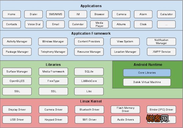 关于Android网络功能的疑问与探索  第1张