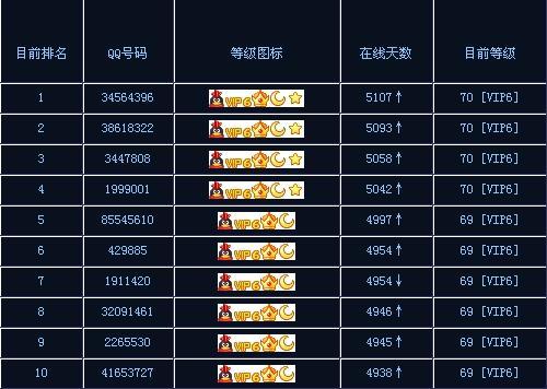 QQ等级排行榜在哪里看  第1张
