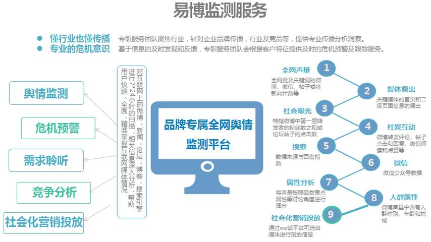 舆情监测租用合作的安全性与可靠性探究。  第1张