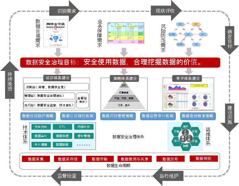 关于安全生产核心数据平台的疑问标题，安全生产数据平台如何提升监管效率？