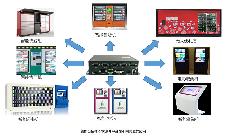 智能终端开发学什么  第1张