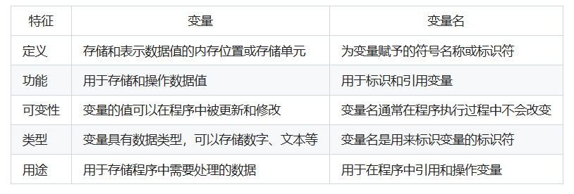 变量名是什么  第1张