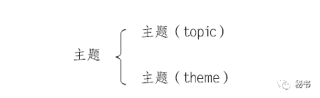 主元是什么  第1张