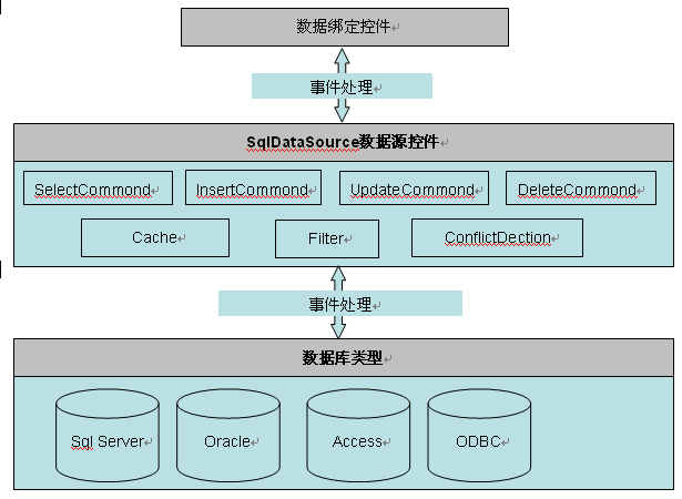 关于asp4cms数据库的疑问与挑战  第1张