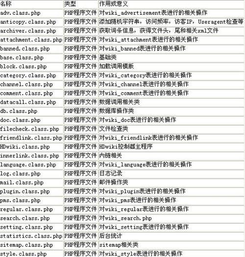 关于C网站根目录的疑问，如何找到并管理网站的核心文件位置？  第1张