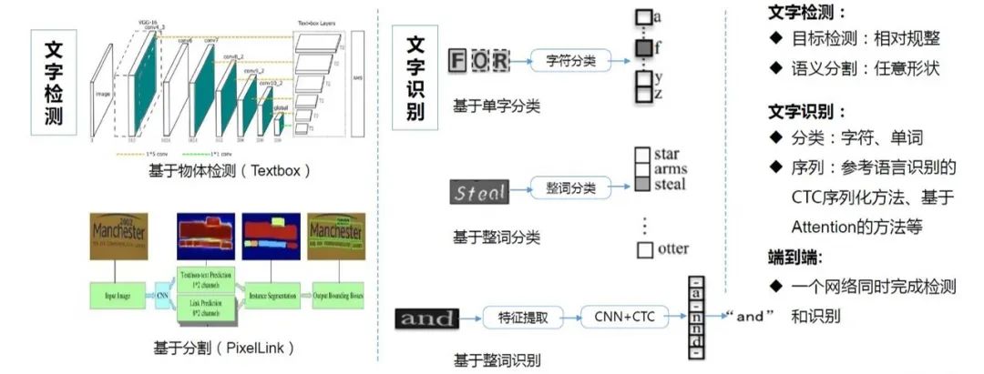 C图片文字识别算法如何实现及效果如何？
