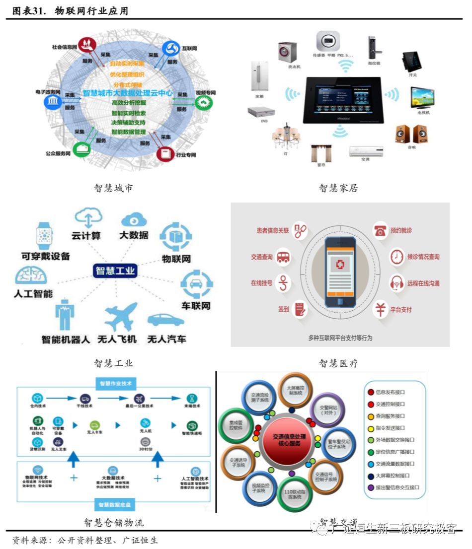 安全用电北斗物联网，智能监管的挑战与机遇？