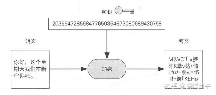 关于aspjm加密的疑问，如何解密或加密机制是什么？