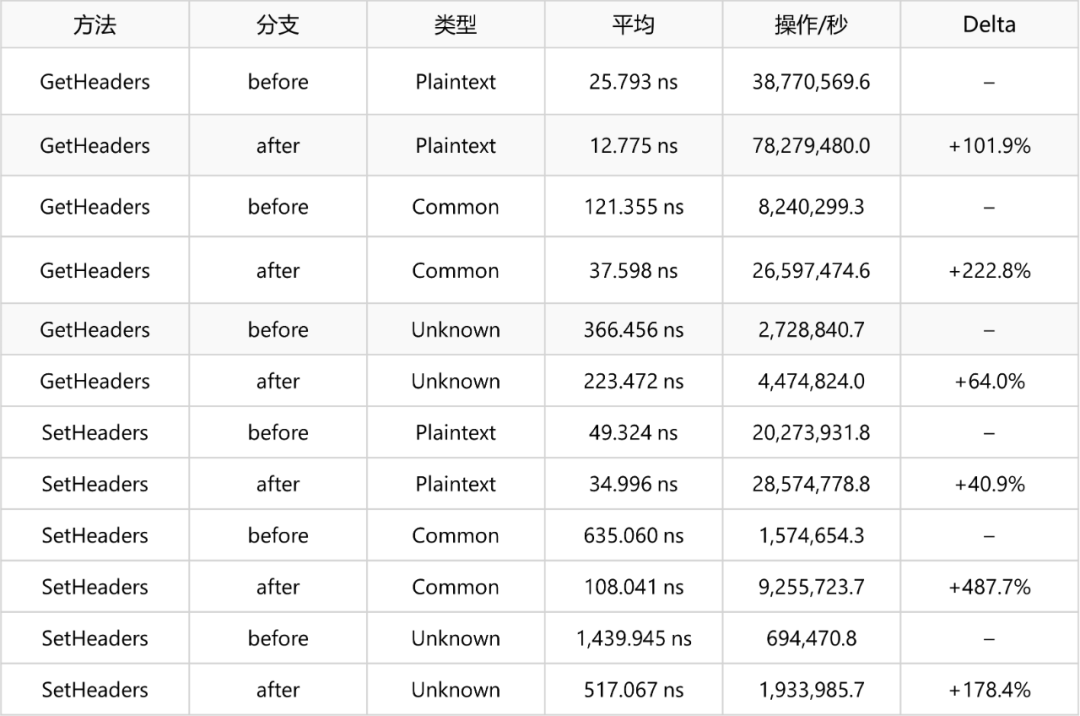 ASP.NET中的图片处理与管理，如何优化图片性能？