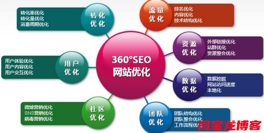 西安seo公司哪家好