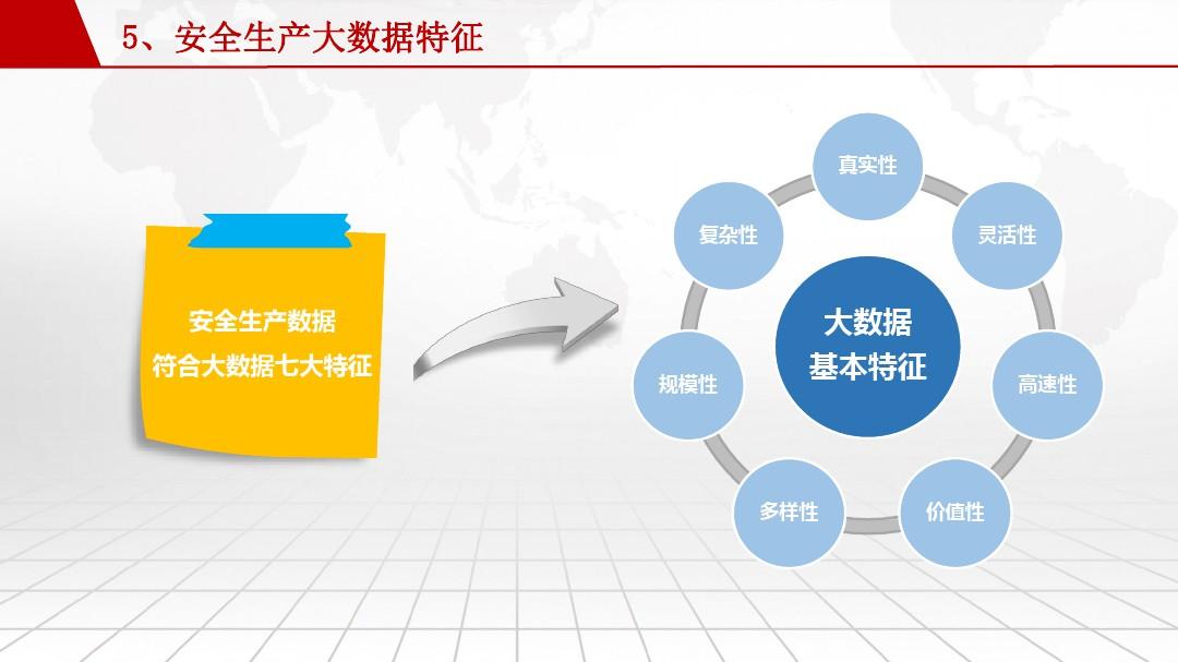 关于安全生产监管大数据的目标是什么？