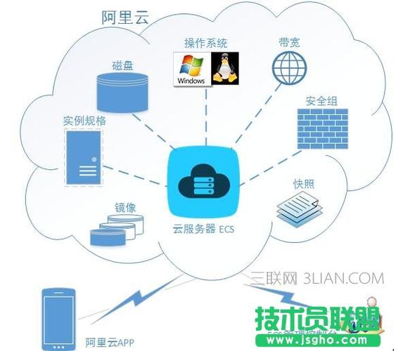 Android云服务器配置访问指南，如何设置与访问？  第1张