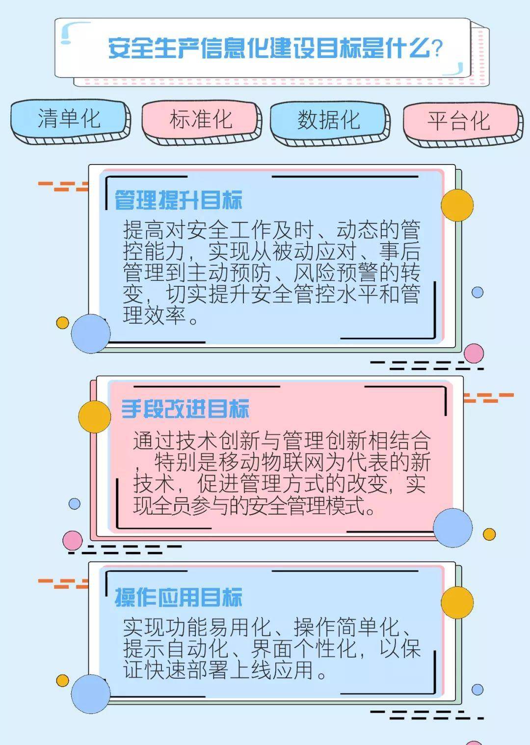 关于安全生产管理信息化的挑战与机遇？