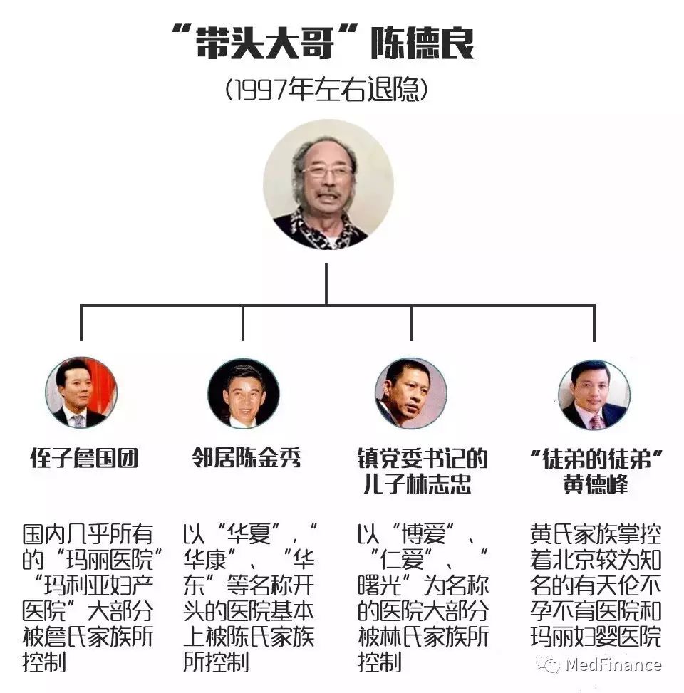莆田系是什么意思  第1张