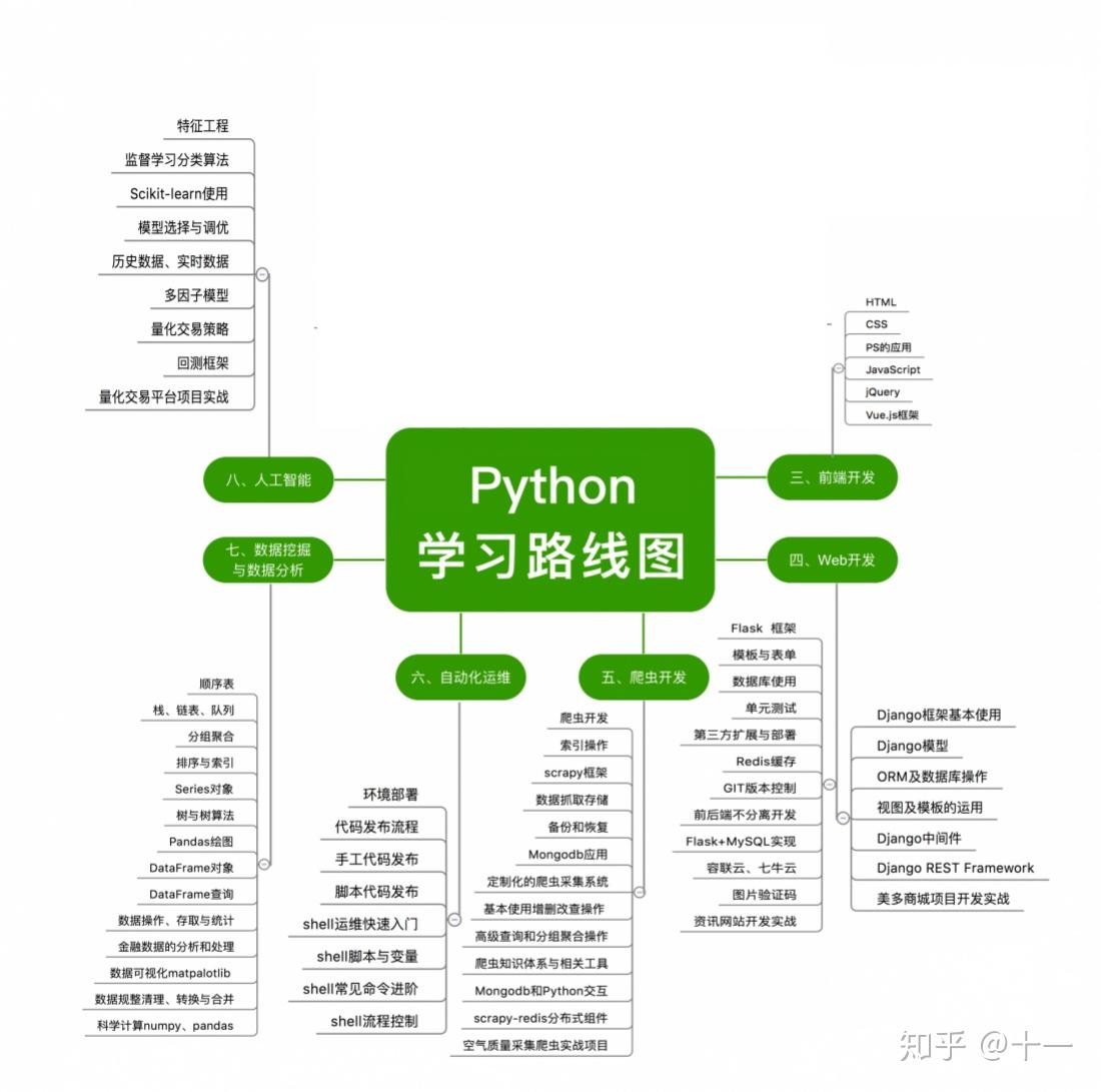 如何自学.python  第1张