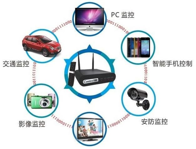 物联网安全监管的挑战与解决方案是什么？