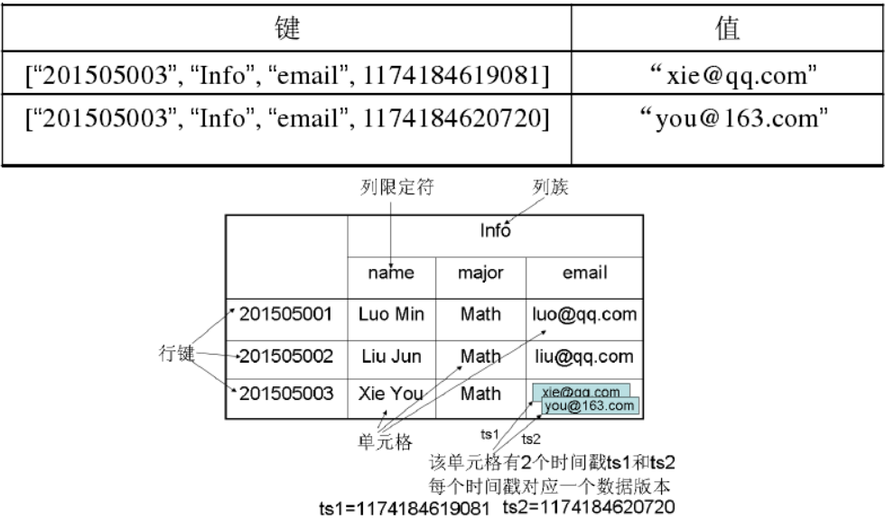 时间戳是什么  第1张