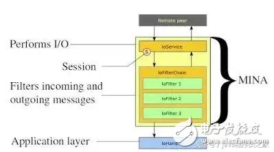 Android距离传感器API如何使用及工作原理？