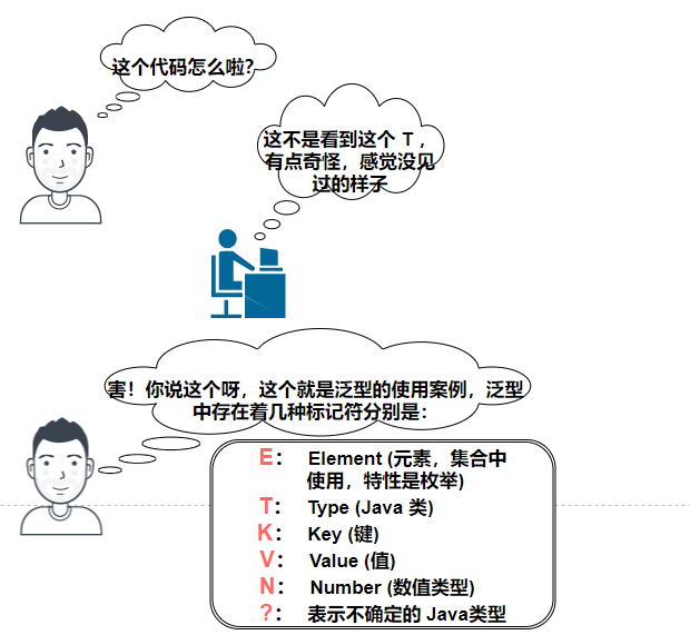 什么是泛型  第1张