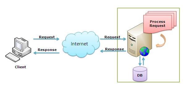 关于aspnetaccess服务器，功能、应用与常见问题？  第1张