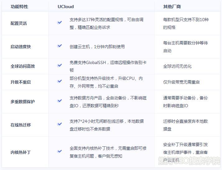 ucloud好用么  第1张