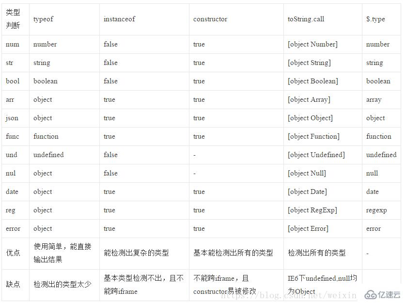 关于ASPJS变量的疑问，如何正确使用和管理ASPJS中的变量？