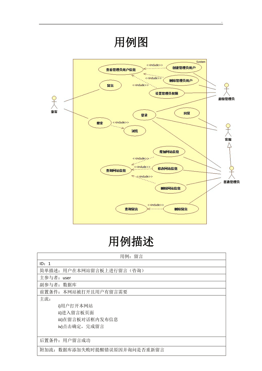 用例是什么  第1张