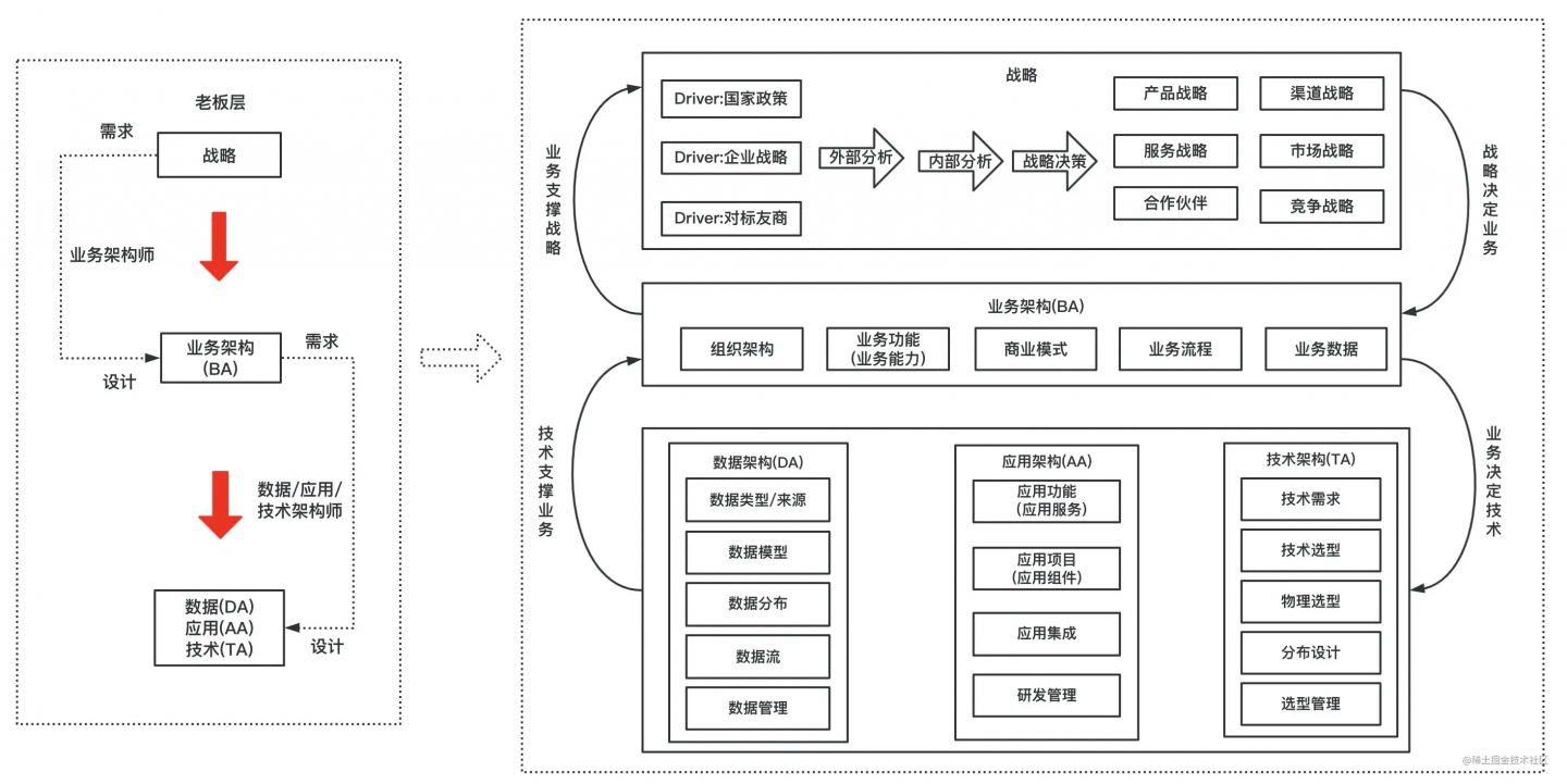 什么是架构  第1张