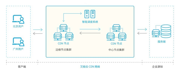 如何隐藏CDN信息？标题，CDN信息的隐秘保护策略。  第1张